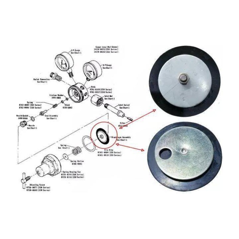 Procut Diaphragm Spare Part of Oxygen - Acetylene Regulator
